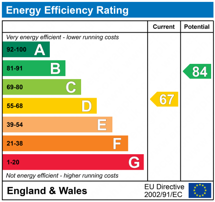 EPC for Gorse Cover Road, Severn Beach, Bristol.